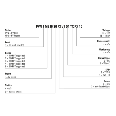 ROZDZIELNIA DC PV PROTECT 1 SEKCJA T1+2  VPU PV BOX CG 1000 1M Z DŁAWIKAMI