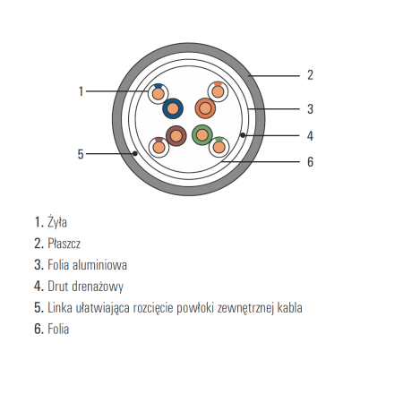 KABEL DOMNET F/UTP KAT. 5E PVC 305M