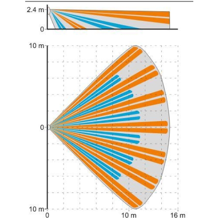 CZUJKA DUALNA MIKROFALA + PIR SLIM-DUAL