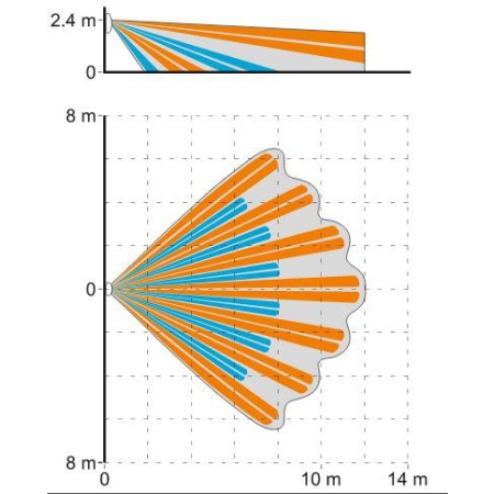 CYFROWA CZUJKA RUCHU ODPORNA NA OBECNOŚĆ ZWIERZĄT O MASIE DO 20 KG (BEZ UCHWYTU)
