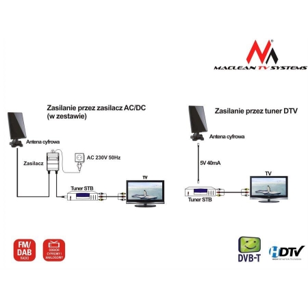 Antena TV DVB-T/T2 H.265 HEVC Maclean MCTV-970 wewnętrzno - zewnętrzna, czarna -233838